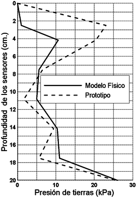 Ruge et al 2019a 4496 Figura 7b.png