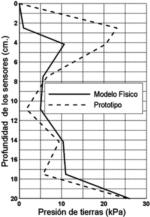 Ruge et al 2019a 4496 Figura 7b.png
