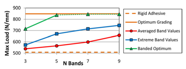 Chiminelli et al 2019a-image10.png