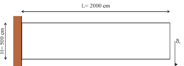 Cantilever beam under a shear stress at the end length: Geometry