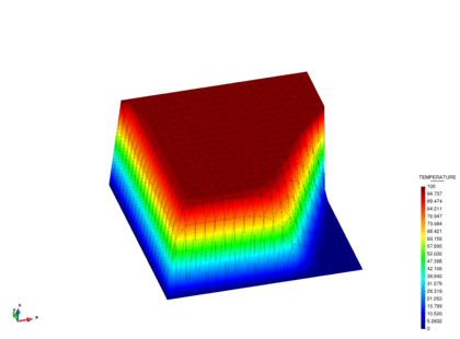 Square domain with non-uniform Dirichlet conditions. Solution at time 2e-07 s.