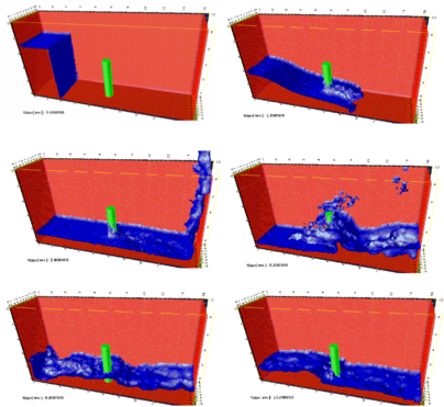 Evolution of a water column within a prismatic container including a   vertical cylinder