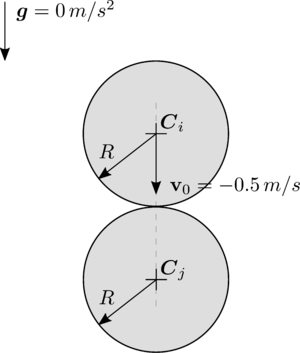 Set-up normal contact