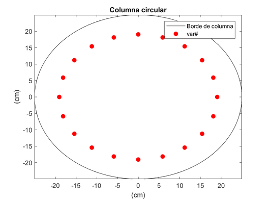 Distribución de opción óptima de varillado en costo y eficiencia estructural correspondiente a la opción 1 Tabla 34-Modelo 02