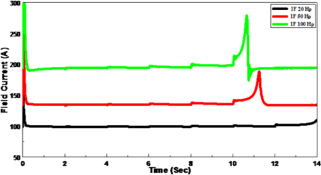 Mounir et al 2023b 2142 Review 645038150437-image7-c.png