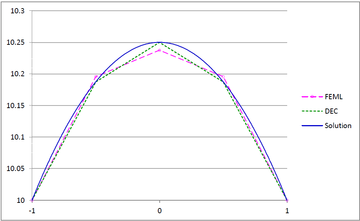 Review 239195285364 4472 Fig23a circle.png