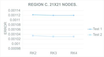 Tinoco Guerrero et al 2022b 6566 fig11a.png