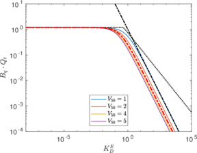 Draft Content 325409517-monograph-NewFigureDeJong2-1.png