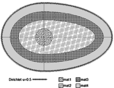Dirichlet condition.