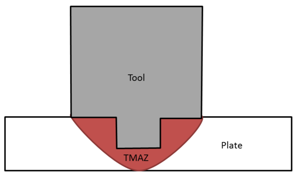 TMAZ schematic