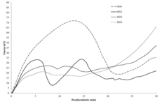 Aurrekoetxea et al 2021a-image17.png