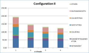 Draft Samper 249832658-monograph-graph times scalability pooyanopolis conf2.png