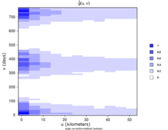 Estimated STPC function contour plot.