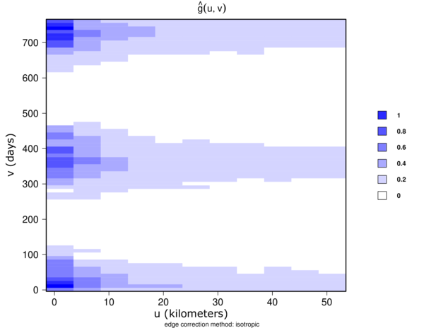 Estimated STPC function contour plot.