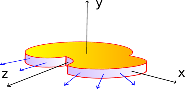 Plate under plane stress