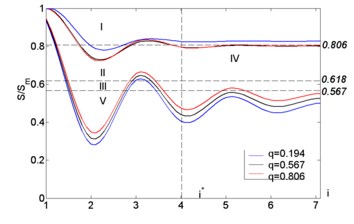Draft Shakaraliyeva 998387753-image18-c.png