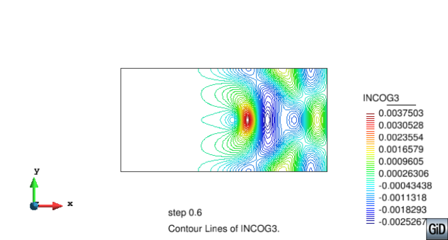 Flujo a través de un obstáculo elíptico. Contornos 2D de la superficie libre del agua η.