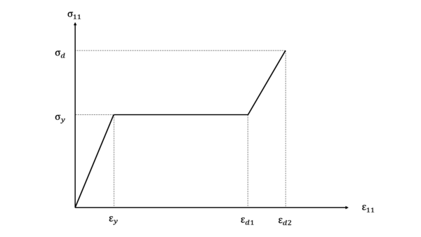 Jose et al 2021a-image5.png