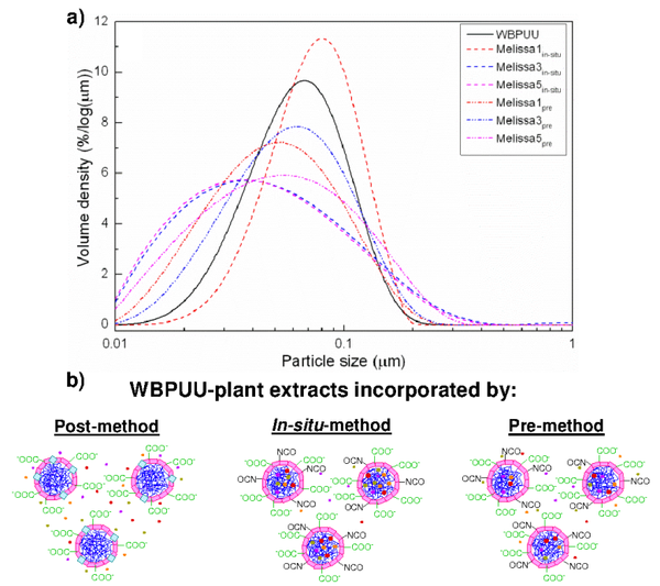 Santamaria-Echart et al 2019a-image5-c.png