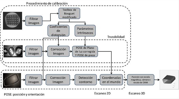Draft Gonzalez-Barbosa 236306777 5893 diagrama.jpg