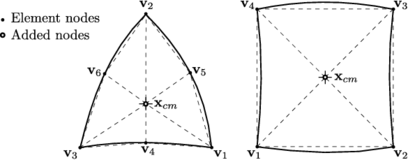 Possible subdivision of a 6-nodded triangle and a 4-nodded quadrilateral into 3-nodded linear triangles