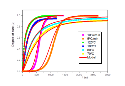 Mezzacasa et al 2021a 2600 Mezzacasa fig8b.png