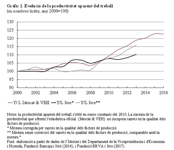 Review Mussons Olivellla 2018b 8166 graph.png