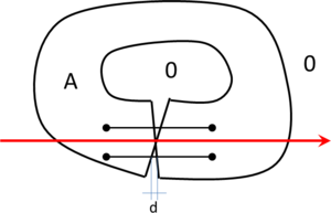 Pathological situation where the analysis of the surrounding segments can lead to erroneous classification of intersection type if d<tolc.