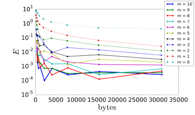 Draft Samper 307425316-monograph-bytes.png