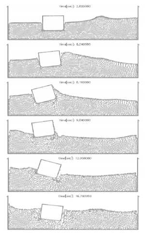 Ship with stabilizers hit by a lateral wave