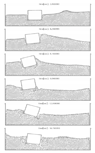 Ship with stabilizers hit by a lateral wave