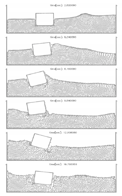 Ship with stabilizers hit by a lateral wave