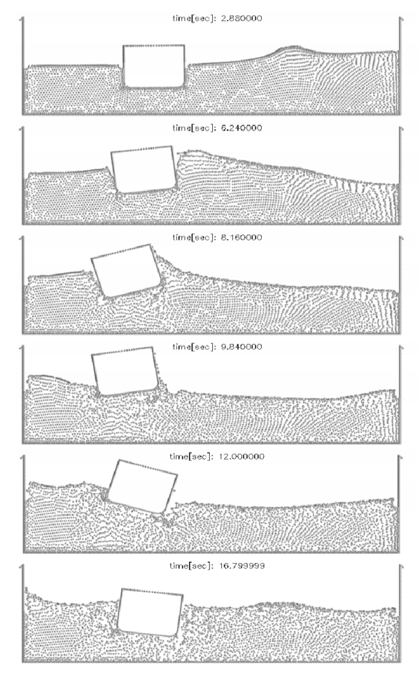 Ship with stabilizers hit by a lateral wave