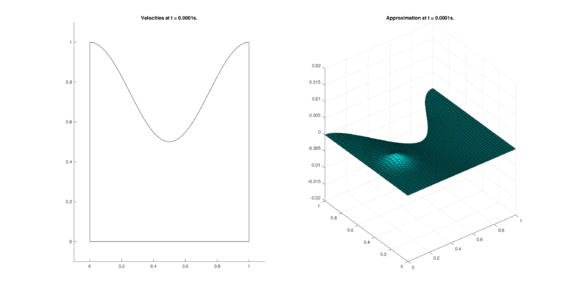 Results for DOME in the conservative case.