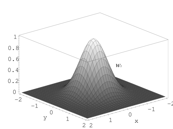 Representacion de la funcion de ponderacion de Gauss en 3D