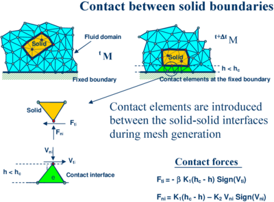 Contact conditions at a solid-solid interface