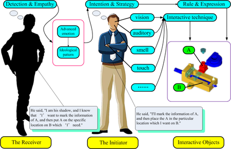 Draft Wang 614701216-image1.png