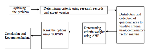 Draft Hussein Al Mahdi 931911008-image5.png