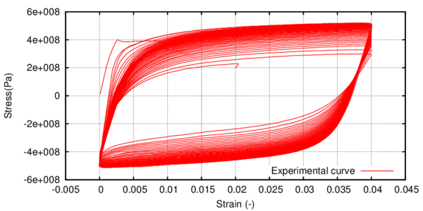 Experimental stress-strain curve for X52 steel [101