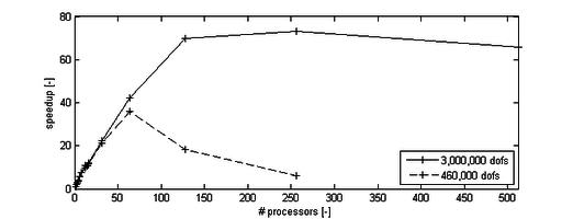 Draft Samper 908356597-D20 ScalingTest speedup.png