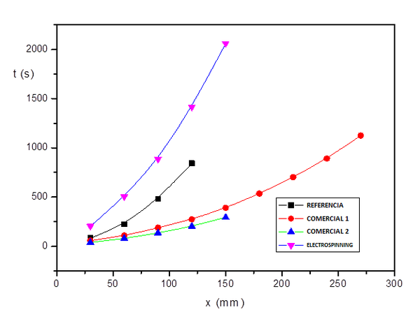 Gayoso et al 2019a-image11.png
