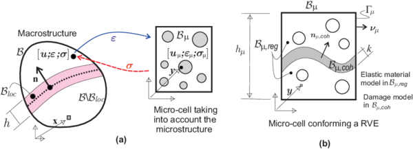 Outline of the multiscale model for propagating fracture: a) macro and micro scales;  b) microcell model accounting for material failure.