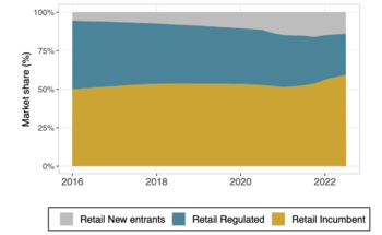 Draft Serra 962444672 6341 market share retail.png