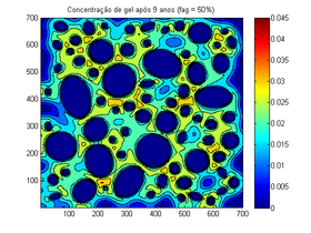 Mudança da concentração após 9 anos
