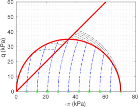 Draft Content 325409517-monograph-Figure 23o5 400 Aundrained.png