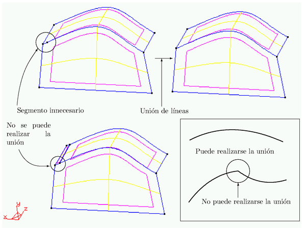 Diversos criterios para aceptar o no una unión de líneas.