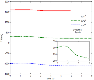 Draft NI 433889080-image145.png