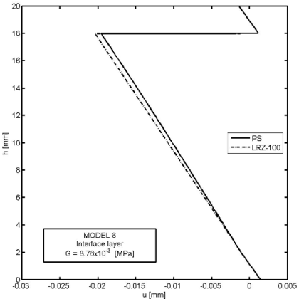 Draft Samper 624436055-test-Fig28c.png