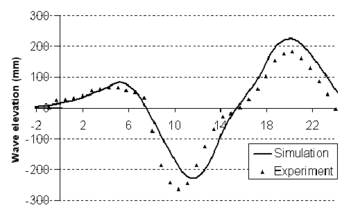 Draft Samper 876641692-Fig6Rioja.png