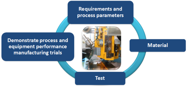Rodriguez-Lence et al 2019a 4179 rodriguez fig3.png